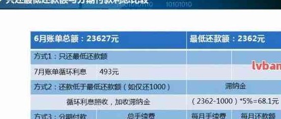 15万信用卡债务累积：有效的还款策略与建议