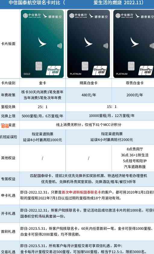 中信多个信用卡还一个