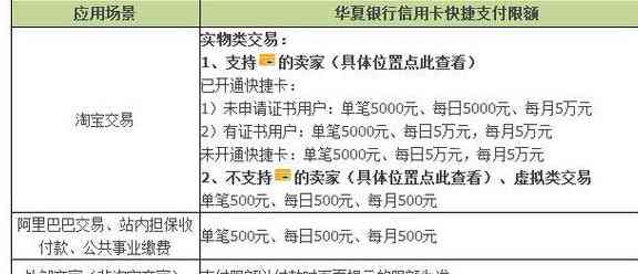 新信用卡单笔还款限额困扰？掌握这些方法轻松解决逾期问题！