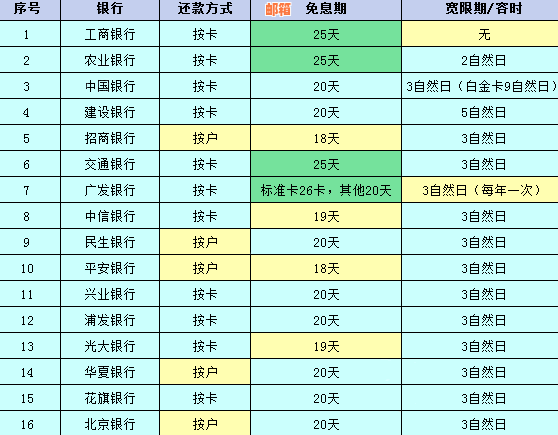 当银行查要求还信用卡时，你应该如何应对？