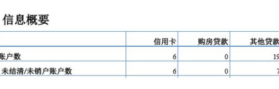 在查询个人信用报告前，是否需要先还清所有信用卡欠款？