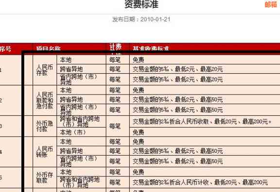 跨行还款信用卡是否需要支付手续费及银行政策分析