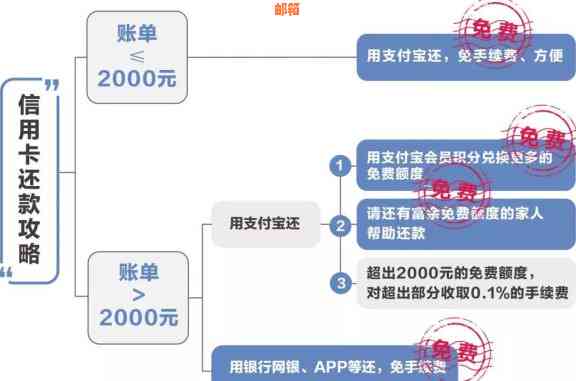 支付宝大额还款攻略：操作简便，轻松还款无忧