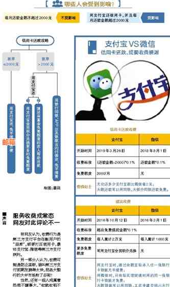 支付宝大额还款攻略：操作简便，轻松还款无忧