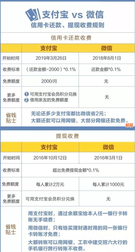 如何通过支付宝轻松免手续费还信用卡账单