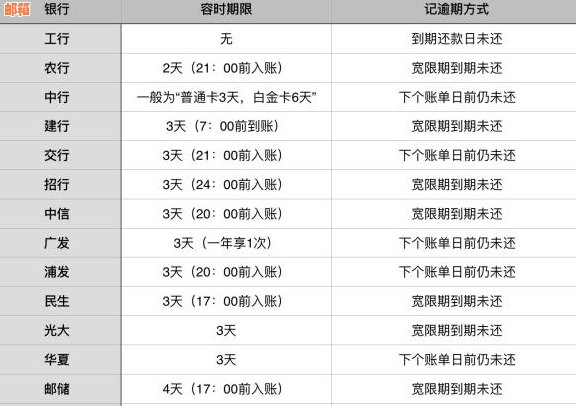 信用卡逾期还款20天：100元忘记还款如何解决？了解逾期还款后果和解决方法