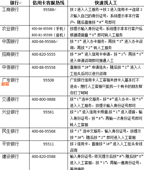 建行信用卡取现未及时还款的解决策略与注意事项