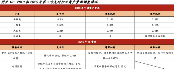 拉卡拉还款信用卡是否收取手续费？费用是多少？