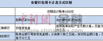 交行信用卡还五天有影响：解决方法与影响分析