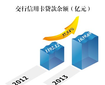 交行信用卡还五天有影响：解决方法与影响分析