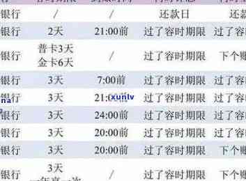 交通银行信用卡逾期5天：处理建议与还款指南