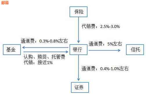 义市内值得信的信贷渠道和金融机构有哪些？