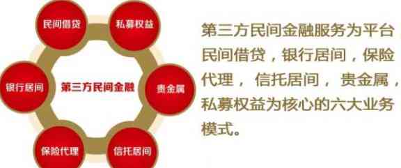 义市内值得信的信贷渠道和金融机构有哪些？