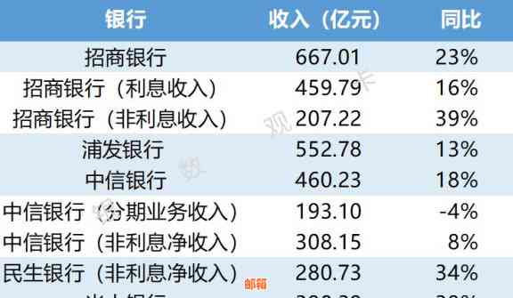 兄弟频繁借款还信用卡：对信用评分和家庭关系的影响及应对策略