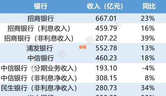 兄弟频繁借款还信用卡：对信用评分和家庭关系的影响及应对策略