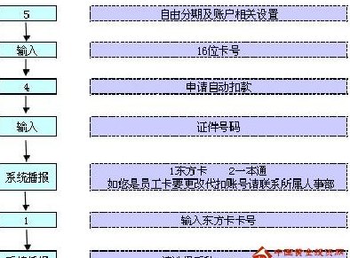 '浦发银行信用卡分期还款利息计算及高低判断：2020年最新手续费标准'