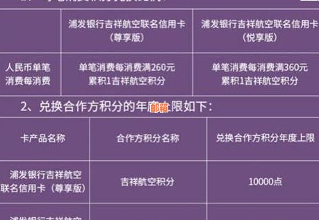 浦发银行信用卡分期还款利息计算方法详解：2020年费用与手续费全解