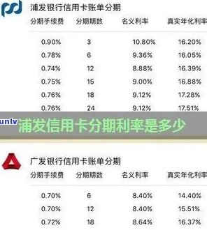 浦发银行信用卡分期还款利息计算方法详解：2020年费用与手续费全解