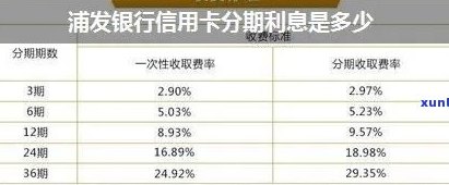 浦发银行信用卡分期还款利息计算方法详解：2020年费用与手续费全解