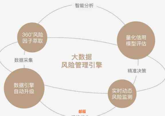 利用智能科技管理个人财务，合法实现信用卡代还与赚取收益