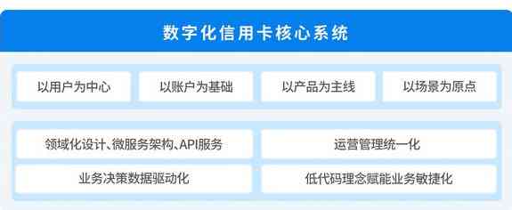 利用智能科技管理个人财务，合法实现信用卡代还与赚取收益