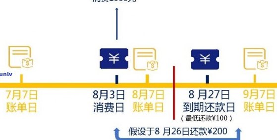 每月信用卡还款：利息影响及如何避免额外费用