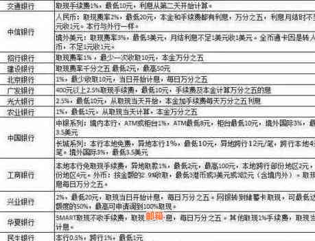 信用卡分期付款详细解析：如何办理、条件、利息及优缺点全解