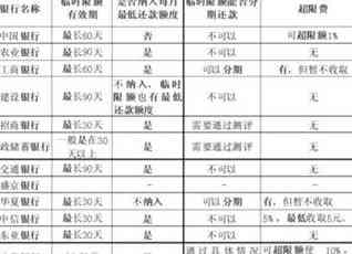 交通银行怎么还信用卡电话客服：免手续费操作指南