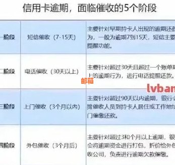 三年未还广发信用卡：解决方法、逾期后果与信用处理全解析