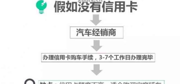 '几张信用卡还车贷策略：何时、如何还款'