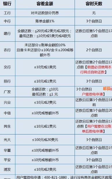 信用卡还车贷：利息计算与逾期风险分析