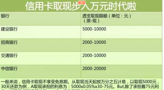 信用卡还车贷：利息计算与逾期风险分析