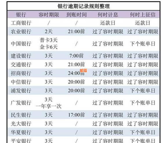 信用卡还车贷：利息计算与逾期风险分析