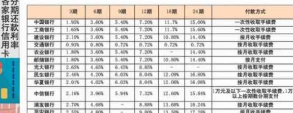 信用卡还款与车贷对比：哪种方式更适合我？