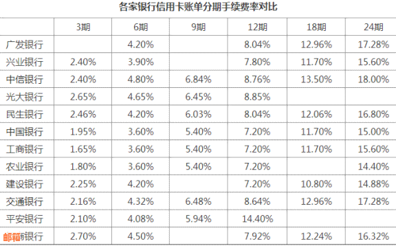 信用卡还车贷每月还多少