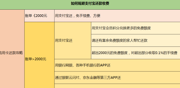 网商银行信用卡还款方式及逾期罚款详情