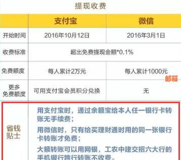 网商银行信用卡还款方式及逾期罚款详情