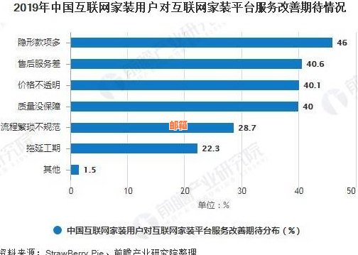 2020年信用卡代还行业分析与推荐：平台、、行情全解析