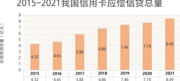 信用卡使用时长：信用建设的关键因素