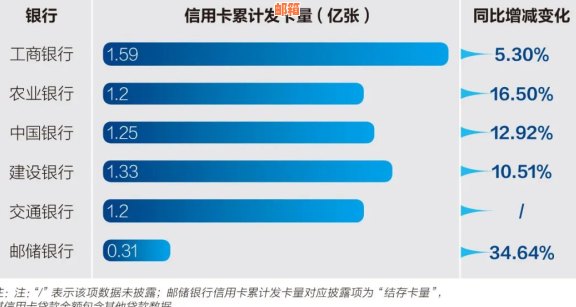 信用卡使用时长：信用建设的关键因素