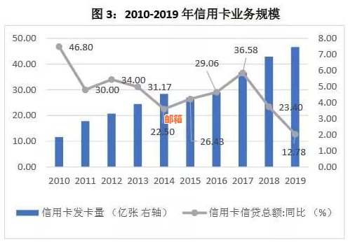 信用卡使用时长：信用建设的关键因素