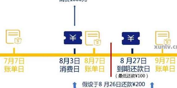 信用卡使用后还款周期解读：何时偿还信用卡欠款的时间