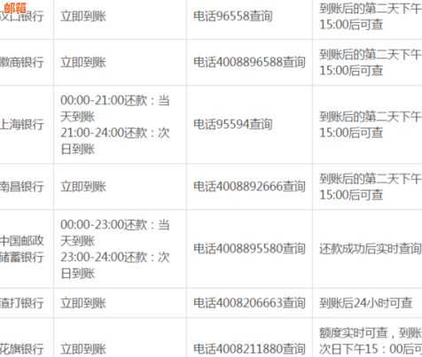 信用卡使用后还款周期解读：何时偿还信用卡欠款的时间