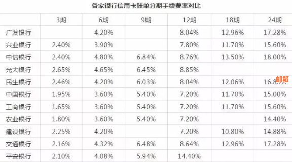 信用卡更低还款额与全额还款的比较：哪个更划算？