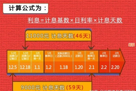 比更低还款多还一点，怎样算利息 - 如何计算超出更低还款额的利息