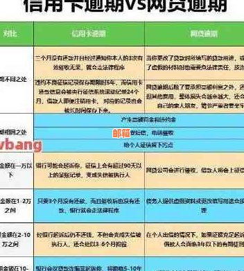 信用卡逾期不还的后果：2万欠款如何解决？