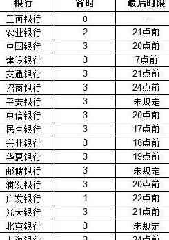 工商银行信用卡逾期还款时间及可能的法律责任分析