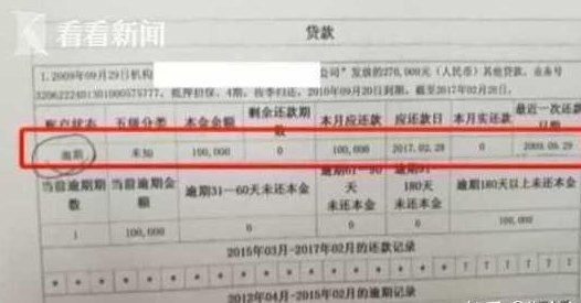 工行信用卡欠2万没还