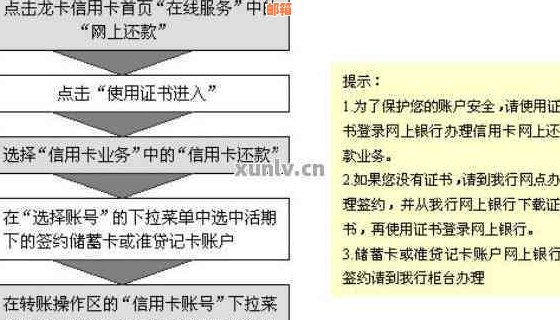 信用卡还款完成后的手续流程及相关问题解答