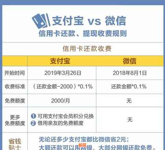 信用卡还款后手续费减免问题：如何操作免除信用卡还款手续费？